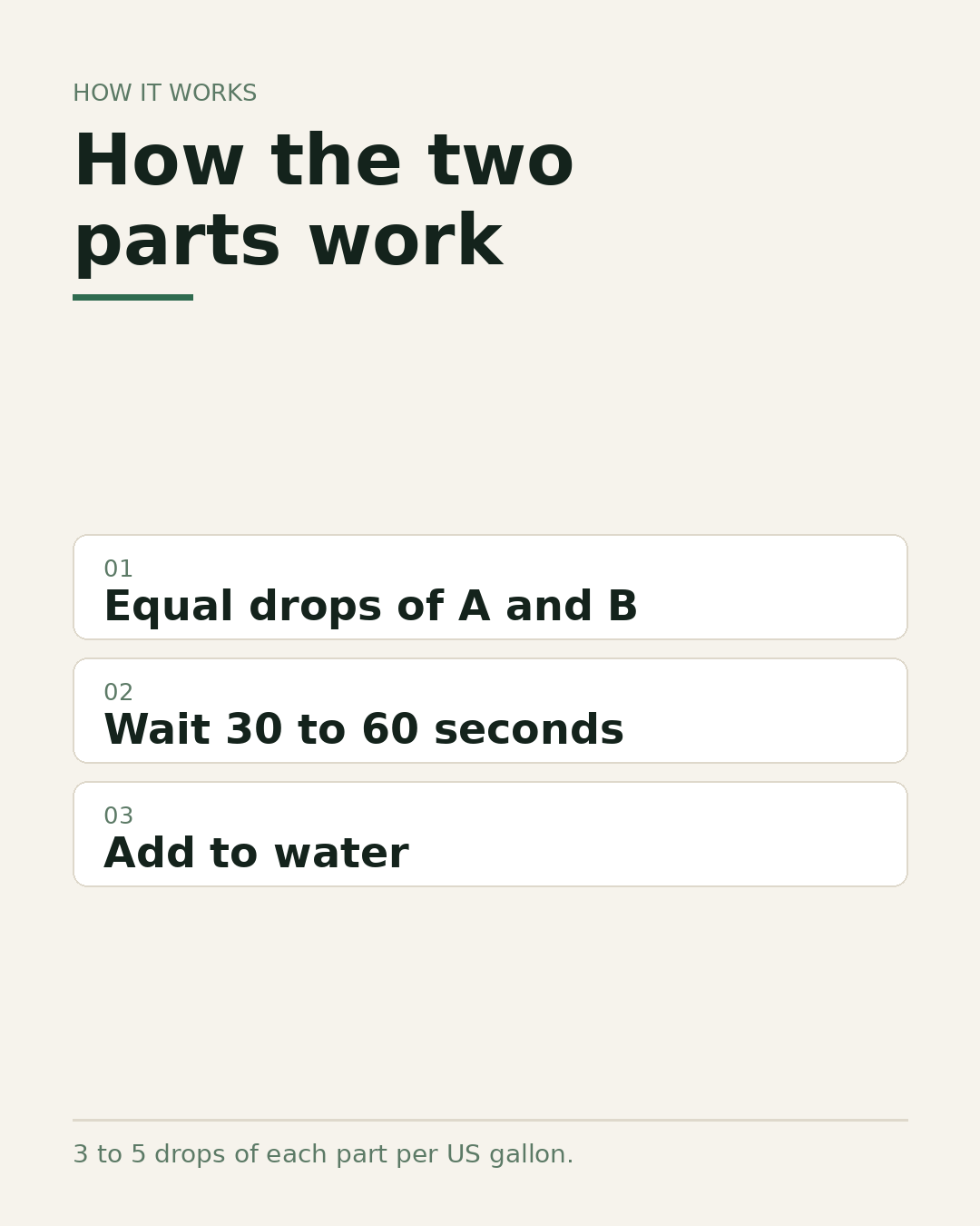 How the two parts work