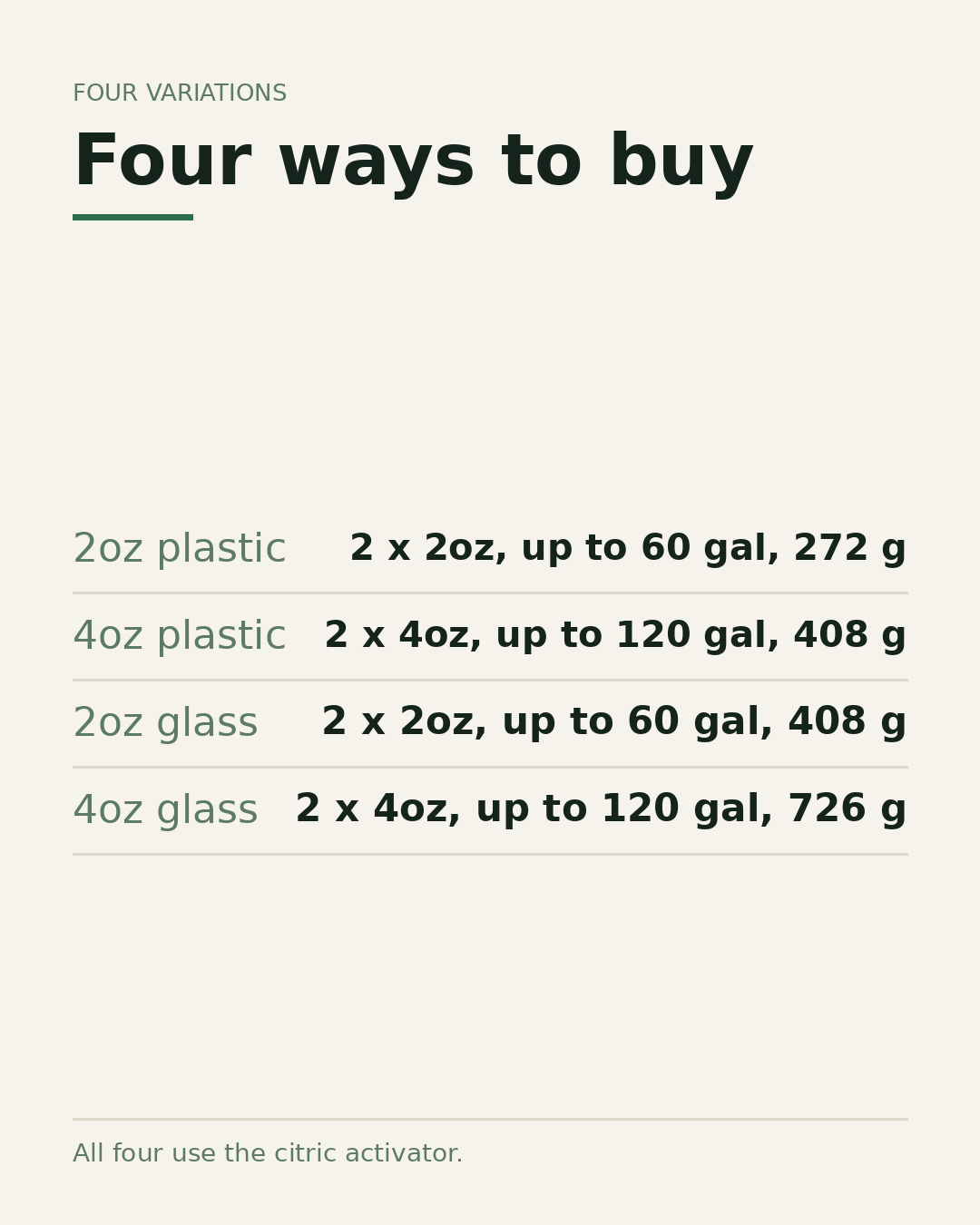 Four ways to buy: 2oz and 4oz, plastic and glass