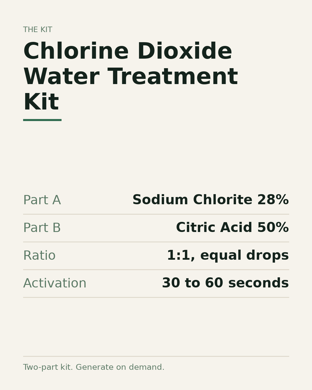 Chlorine Dioxide Water Treatment Kit, Part A and Part B